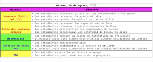 Objetivos 8.18.2020 