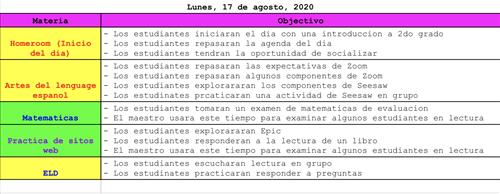 Objectives del dia 